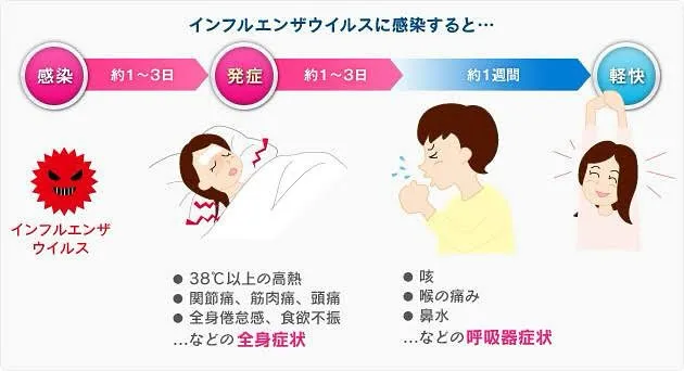 インフルエンザ?完全にダウンしております。